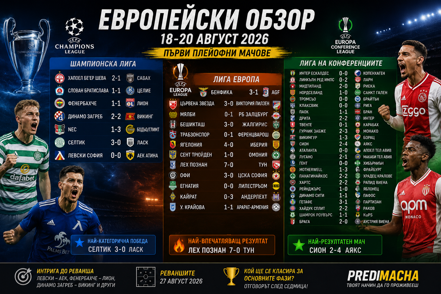 Шампионска лига, Лига Европа и Лига на конференциите: всичко най-важно от първите плейофни мачове